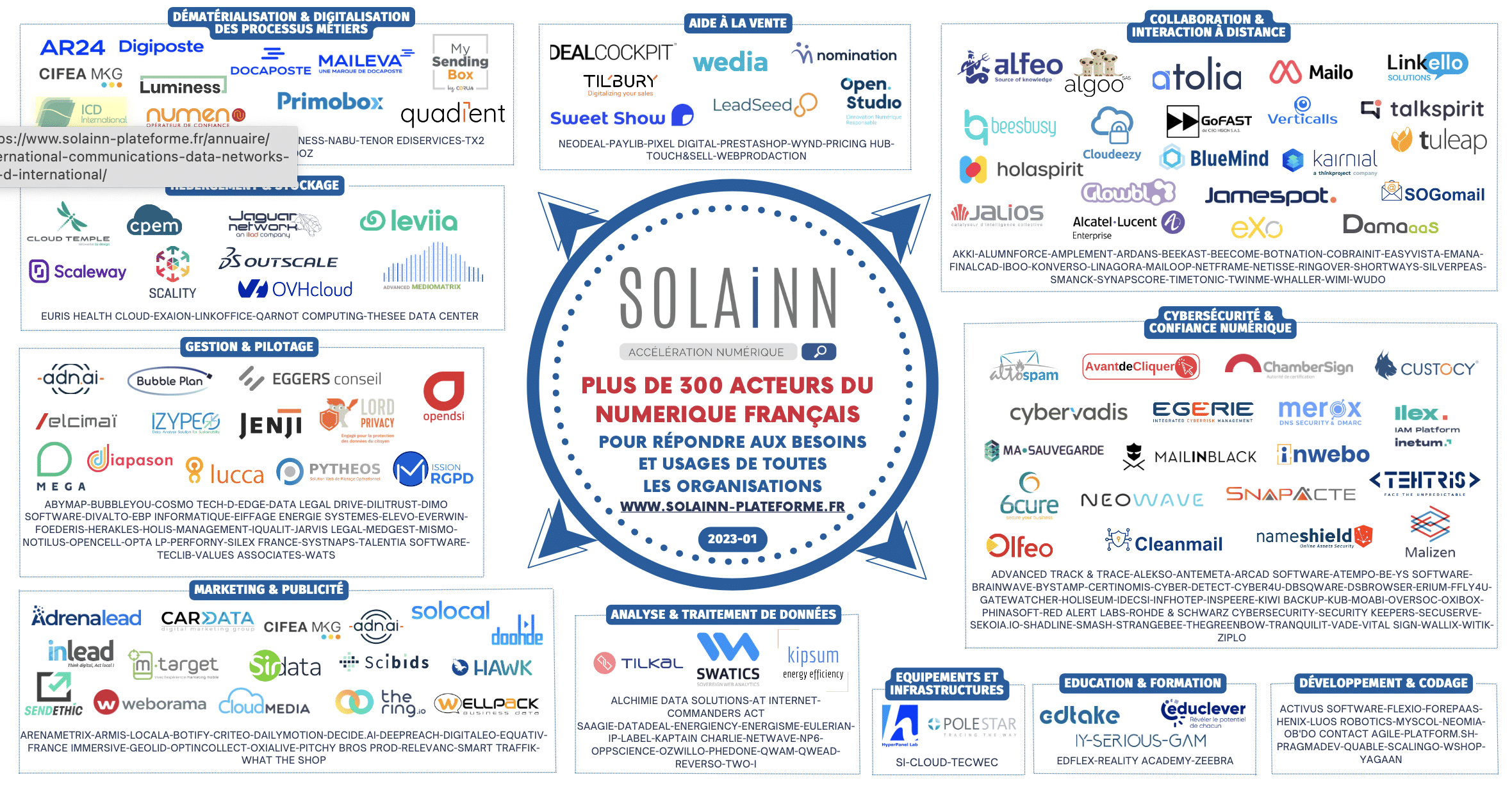 mapping solainn