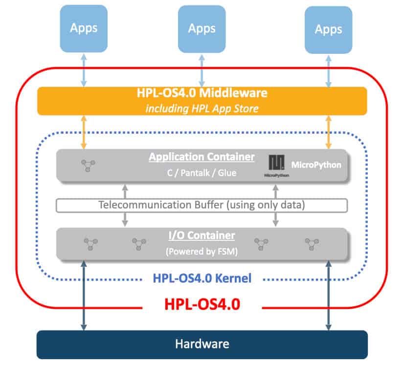 schema-OS-architecture-by-hyperpanelLab